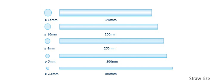 straw size